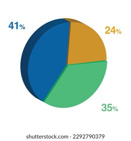 41 35 24 percent 3d Isometric 3 part pie chart diagram for business presentation. Vector infographics illustration eps.