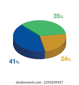 41 35 24 percent 3d Isometric 3 part pie chart diagram for business presentation. Vector infographics illustration eps.