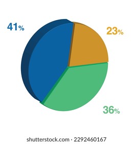 41 36 23 percent 3d Isometric 3 part pie chart diagram for business presentation. Vector infographics illustration eps.