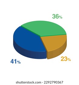 41 36 23 percent 3d Isometric 3 part pie chart diagram for business presentation. Vector infographics illustration eps.