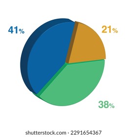 41 38 21 percent 3d Isometric 3 part pie chart diagram for business presentation. Vector infographics illustration eps.