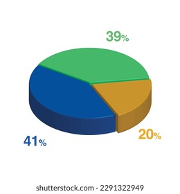 41 39 20 percent 3d Isometric 3 part pie chart diagram for business presentation. Vector infographics illustration eps.