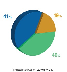 41 40 19 percent 3d Isometric 3 part pie chart diagram for business presentation. Vector infographics illustration eps.