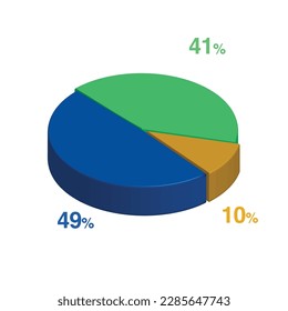 41 49 10 percent 3d Isometric 3 part pie chart diagram for business presentation. Vector infographics illustration eps.