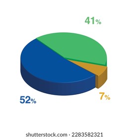 41 52 7 percent 3d Isometric 3 part pie chart diagram for business presentation. Vector infographics illustration eps.