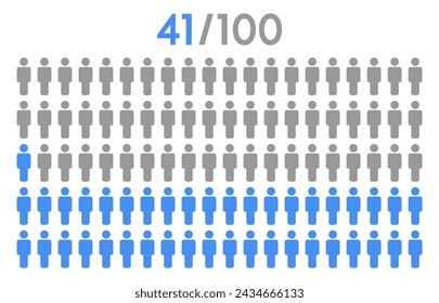 41 percent people icon graphic vector,man pictogram concept,people infographic percentage chart on white background.