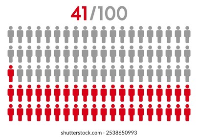 41 por cento pessoas ícone gráfico vetor.População conceito demografia com muitos ícones.Pessoas gráfico percentual infográfico.