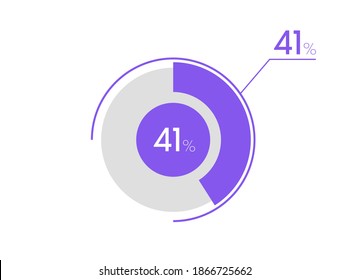 41 percent pie chart. Business pie chart circle graph 41%, Can be used for chart, graph, data visualization, web design