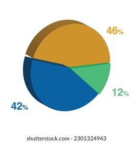 42 12 46 percent 3d Isometric 3 part pie chart diagram for business presentation. Vector infographics illustration eps.