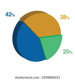 42 20 38 percent 3d Isometric 3 part pie chart diagram for business presentation. Vector infographics illustration eps.