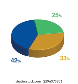 42 25 33 percent 3d Isometric 3 part pie chart diagram for business presentation. Vector infographics illustration eps.