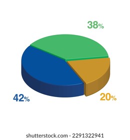 42 38 20 percent 3d Isometric 3 part pie chart diagram for business presentation. Vector infographics illustration eps.