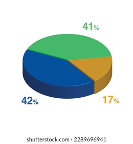 42 41 17 percent 3d Isometric 3 part pie chart diagram for business presentation. Vector infographics illustration eps.