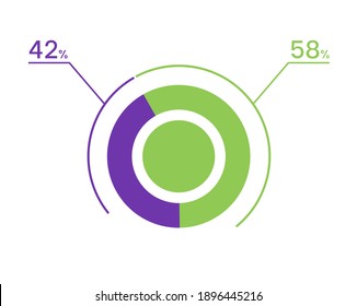 42 58 percent pie chart. 58 42 infographics. Circle diagram symbol for business, finance, web design, download, progress