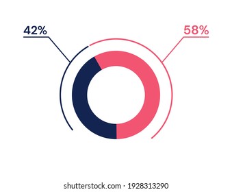 42 58 percent pie chart. 58 42 infographics. Circle diagram symbol for business, finance, web design, progress