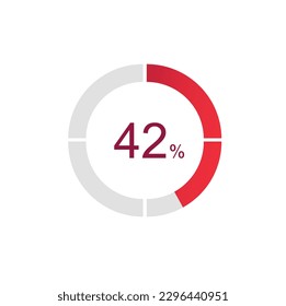 42% Loading. 42% circle diagrams Infographics vector, 42 Percentage ready to use for web design ux-ui.