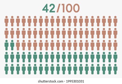 42 percent people icon graphic vector,man pictogram concept,42 - 100