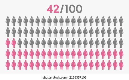 42 percent people icon graphic vector,woman pictogram concept,42-100