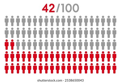 42 percent people icon graphic vector.Population demography concept with man icons.People infographic percentage chart.