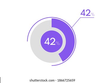 42 percent pie chart. Business pie chart circle graph 42%, Can be used for chart, graph, data visualization, web design