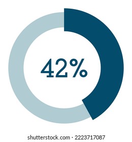 42 percent,circle percentage diagram vector illustration,infographic chart.