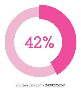 42 percent,pink circle shape percentage diagram vector,circular infographic chart.