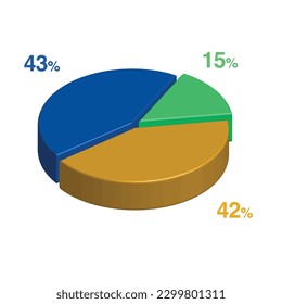 43 15 42 percent 3d Isometric 3 part pie chart diagram for business presentation. Vector infographics illustration eps.