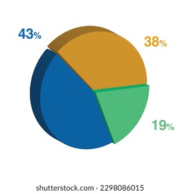 43 19 38 percent 3d Isometric 3 part pie chart diagram for business presentation. Vector infographics illustration eps.