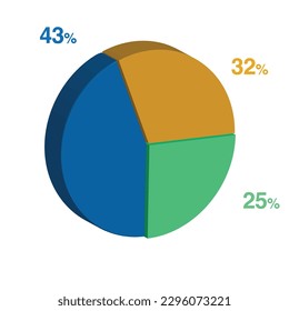 43 25 32 percent 3d Isometric 3 part pie chart diagram for business presentation. Vector infographics illustration eps.