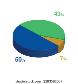 43 50 7 percent 3d Isometric 3 part pie chart diagram for business presentation. Vector infographics illustration eps.