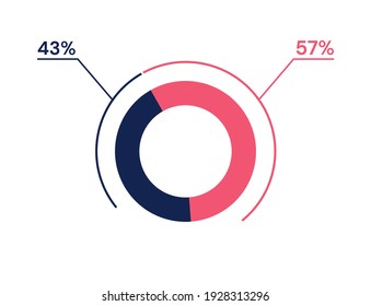 43 57 percent pie chart. 57 43 infographics. Circle diagram symbol for business, finance, web design, progress