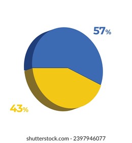 43 57 percentage 3d pie chart vector illustration eps