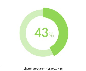43% circle diagrams Infographics vector, 43 Percentage ready to use for web design