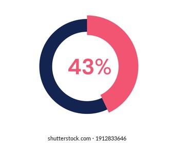 43% circle diagrams Infographics vector, 43 Percentage ready to use for web design