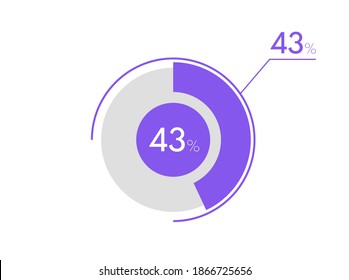 43 percent pie chart. Business pie chart circle graph 43%, Can be used for chart, graph, data visualization, web design