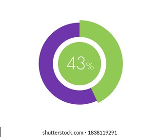 43% Percentage, 43 Percentage Circle diagram infographic