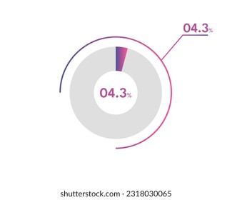 4.3 Percentage circle diagrams Infographics vector, circle diagram business illustration, Designing the 4.3% Segment in the Pie Chart.
