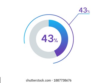 43 percents pie chart infographic elements. 43% percentage infographic circle icons for download, illustration, business, web design