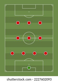 The 4-3-3 Formation. Football team formation. Soccer or football field