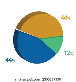 44 12 44 percent 3d Isometric 3 part pie chart diagram for business presentation. Vector infographics illustration eps.