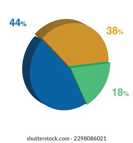 44 18 38 percent 3d Isometric 3 part pie chart diagram for business presentation. Vector infographics illustration eps.