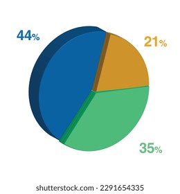 44 35 21 percent 3d Isometric 3 part pie chart diagram for business presentation. Vector infographics illustration eps.