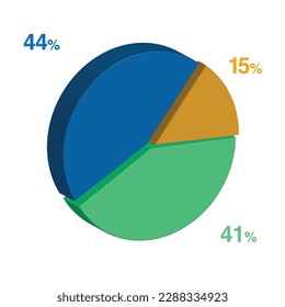 44 41 15 percent 3d Isometric 3 part pie chart diagram for business presentation. Vector infographics illustration eps.