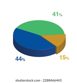 44 41 15 percent 3d Isometric 3 part pie chart diagram for business presentation. Vector infographics illustration eps.