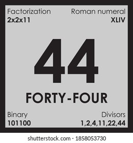 44 forty-four number Digit details unit