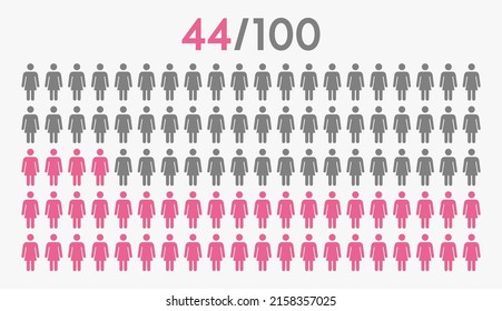  44 percent people icon graphic vector,woman pictogram concept,44-100