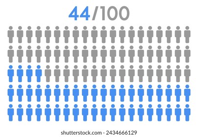44 percent people icon graphic vector,man pictogram concept,people infographic percentage chart on white background.