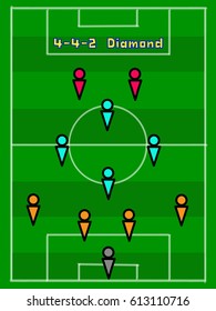 4-4-2 Diamond Formation , Football Tactic