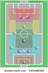 4-4-2 diamond playing system on football fields and colored bands. green background