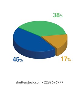 45 38 17 percent 3d Isometric 3 part pie chart diagram for business presentation. Vector infographics illustration eps.